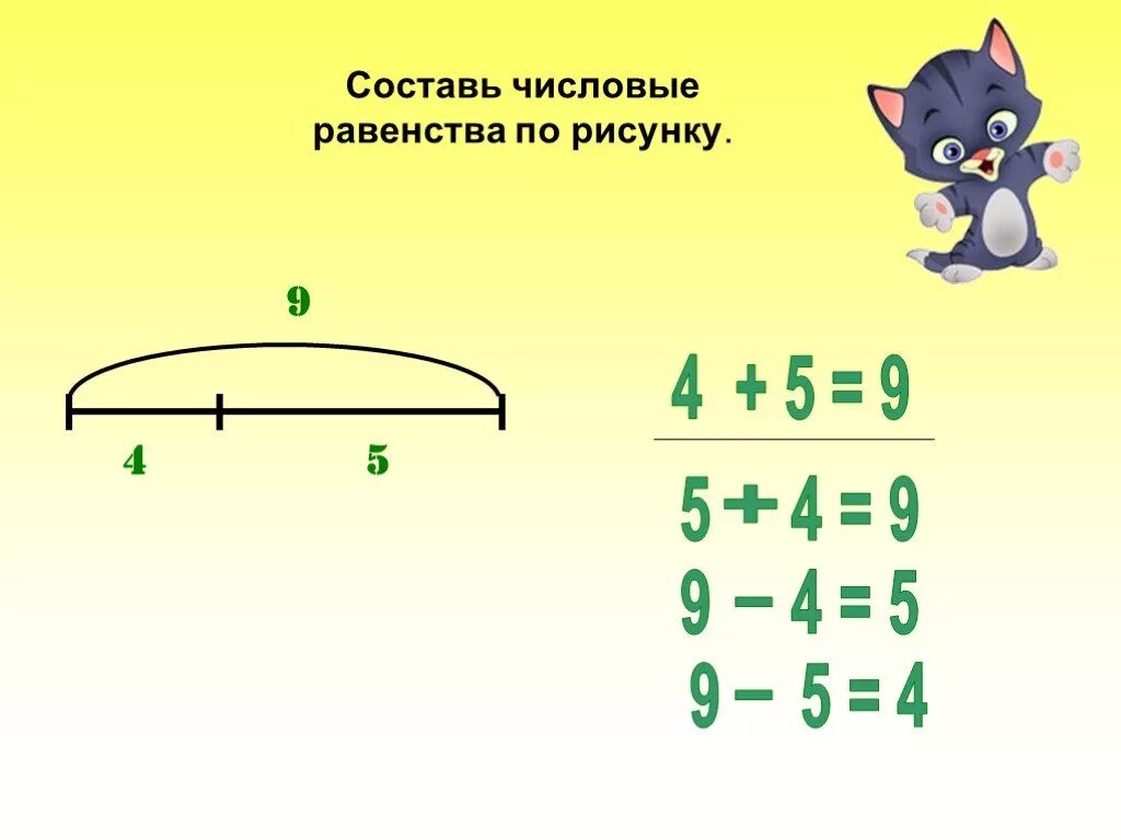 Составь 4 равенства 1 класс