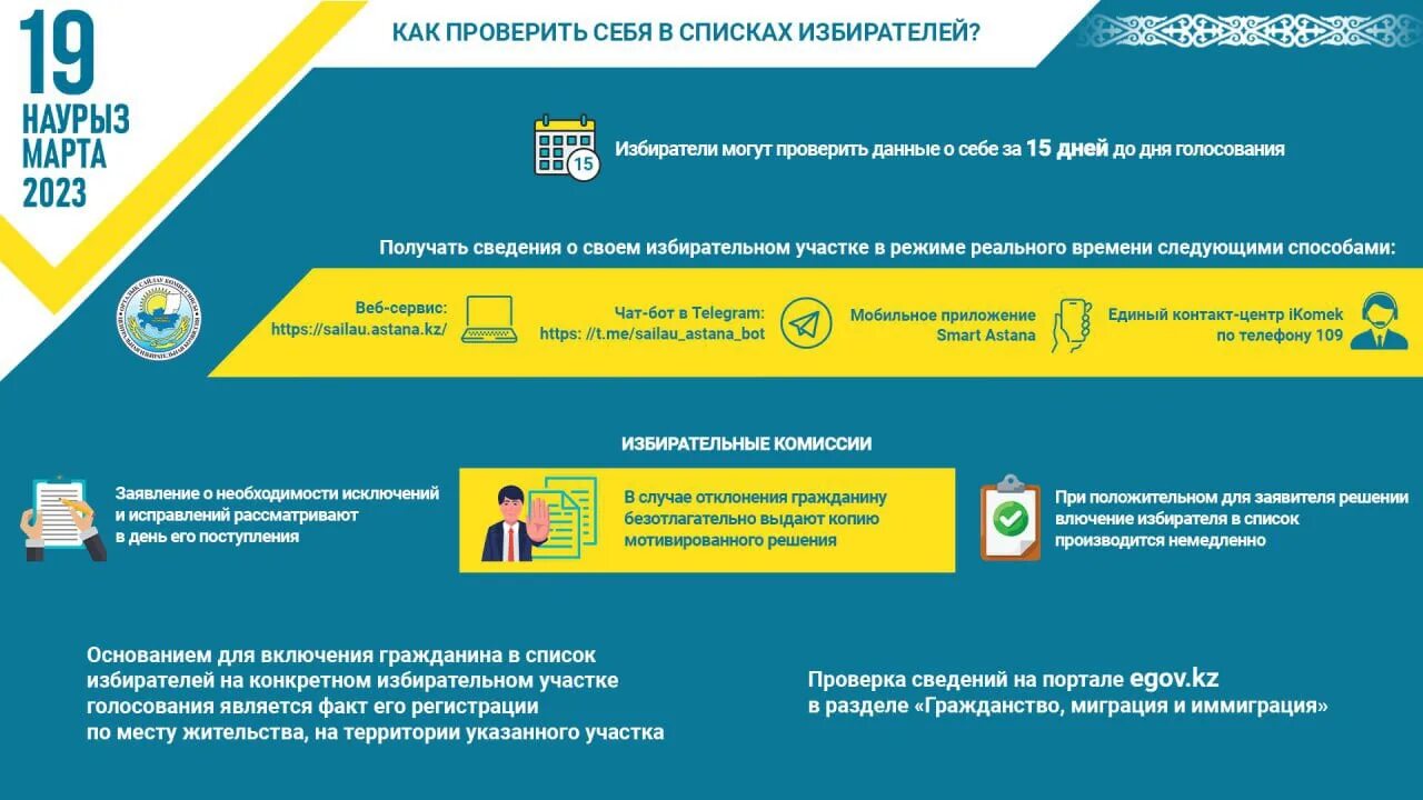 Выборы как проголосовать не по месту прописки. Выборы депутатов 2025 в казахстане. составление списков избирателей. выборы бюллетень. уголок избирателя рк.
