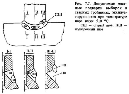 Зазор стыков