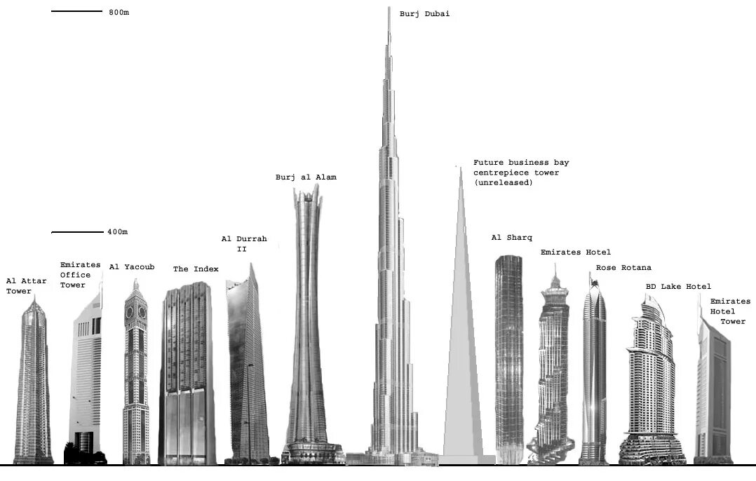 Высота Бурдж Халифа и Останкинской башни. Высота Бурдж Халифа в Дубае в метрах. Сравнение Бурдж Халифа и Останкинская телебашня. Высота Бурдж Халифы схема. Мир 3 высота