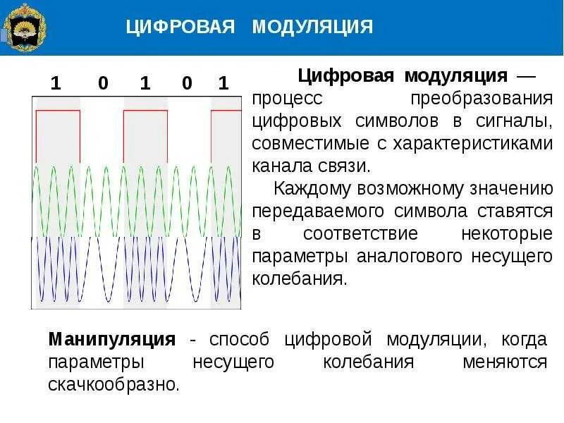 Что называется модуляцией