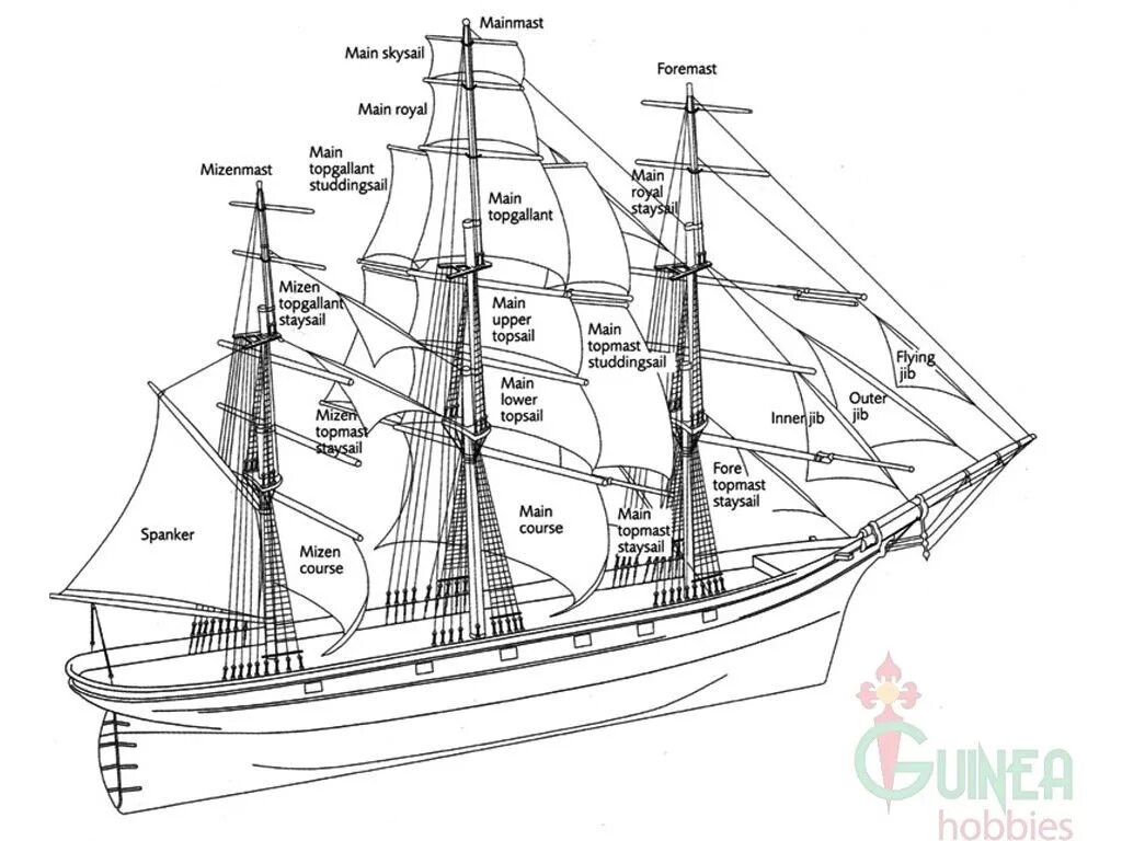 Название частей корабля. Рангоут парусного судна схема. Схема строения парусного судна. Схема трехмачтового корабля. Бриг строение корабля.