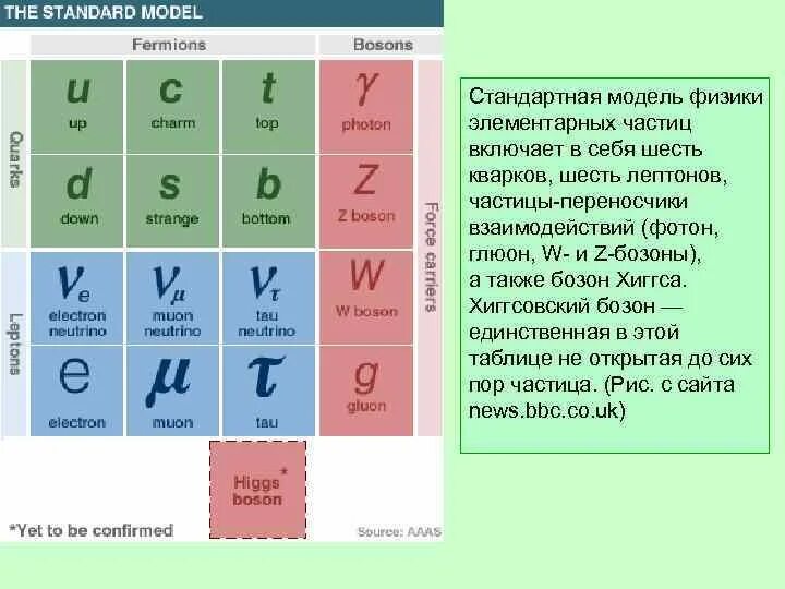 Модели в физике