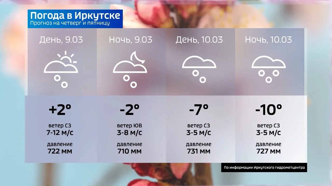 Лето 2024 в москве какое будет прогноз. Погода на март. Прогноз погоды и любви. Прогноз погоды по китайски. Прогноз погоды март с понедельника по воскресенье.