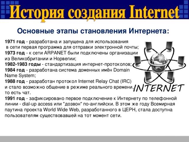 История создания интернета проект Создание internet: найдено 84 изображений