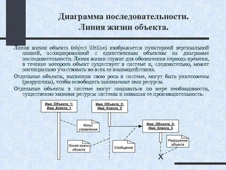 Время жизни объекта. Линия жизни объекта. Диаграмма последовательности линия жизни. Линия жизни объекта на диаграмме. Объекты изображаются на диаграммах.