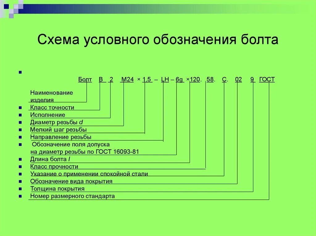 Расшифровка л м е. Расшифровка наименования болта. Болт м24-8g 120.110 расшифровка. Шпилька маркировка и расшифровка. М6-6g расшифровка.