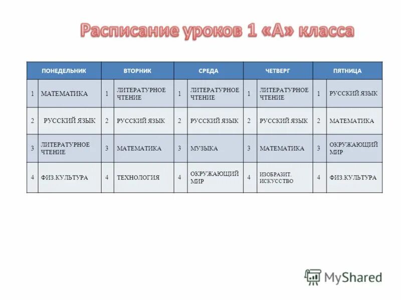 Русский язык математика чтение 4 класс