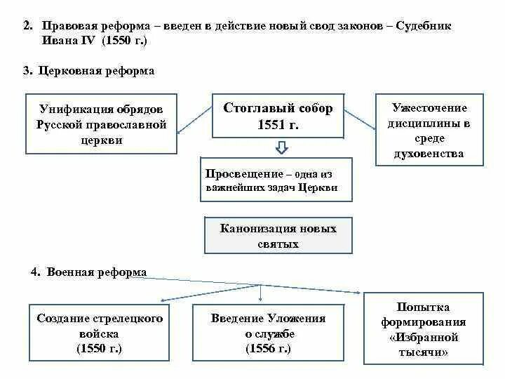 Реформы ивана 3 факты. Реформы Василия 3 кратко. Реформы Василия 3 таблица. Реформы Ивана 3.