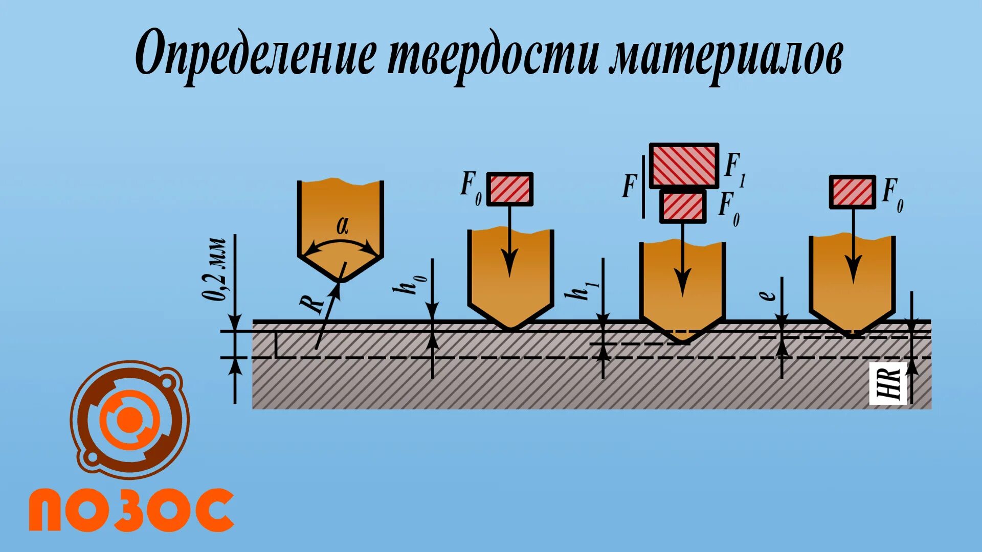 Роквелл характеристики. Роквелл характеристики. Жесткая минеральная вата rockwool "венти баттс" 80. Роквелл характеристики. Роквелл характеристики.