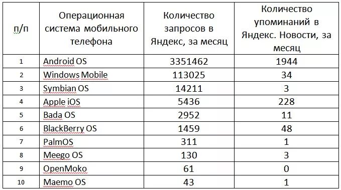 Операционные системы список. Операционная системы список. Операционные системы список компьютеров. Мобильные операционные системы список.