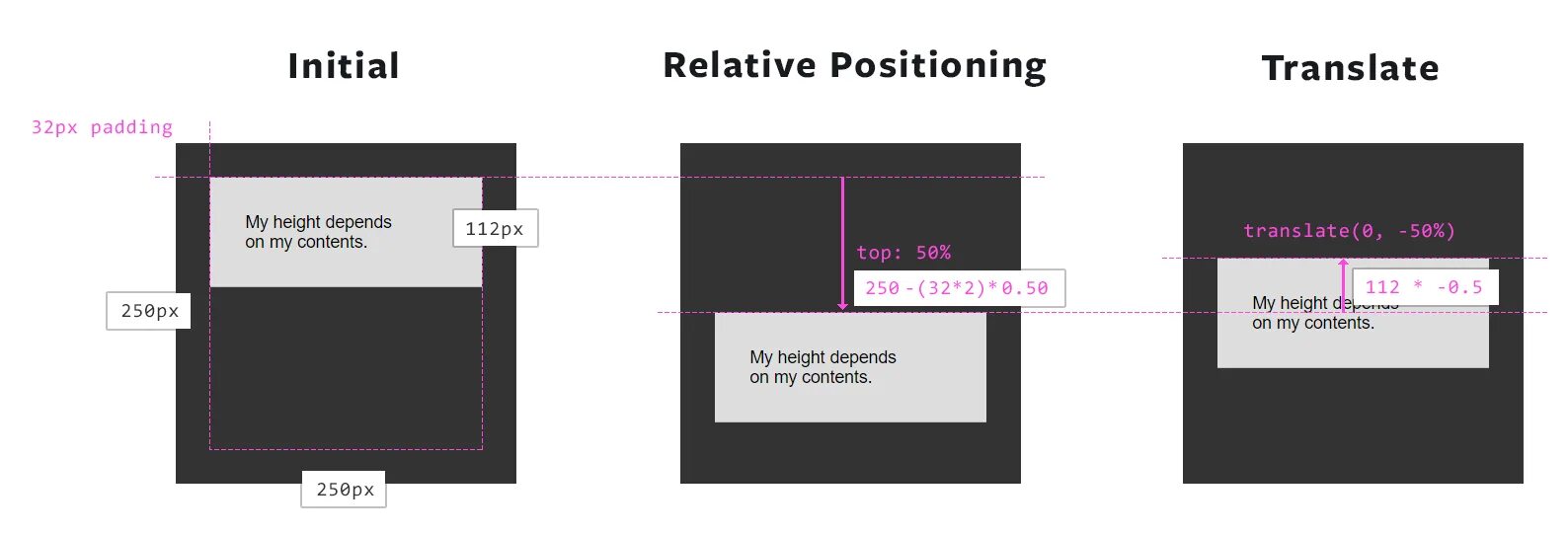 Div aspect ratio