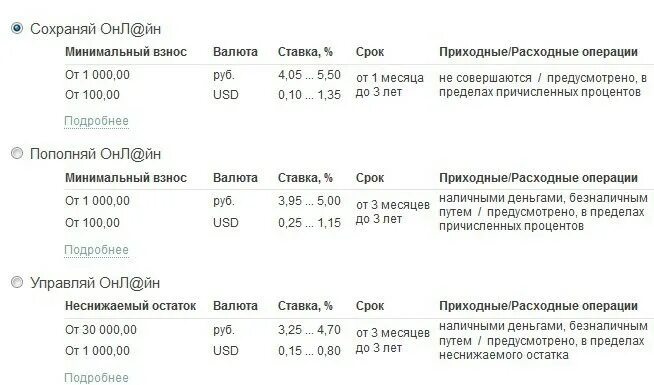 Формула расчета неснижаемого остатка. Неснижаемый остаток на складе. Формула неснижаемый остаток товара. Расчет неснижаемого остатка на складе.