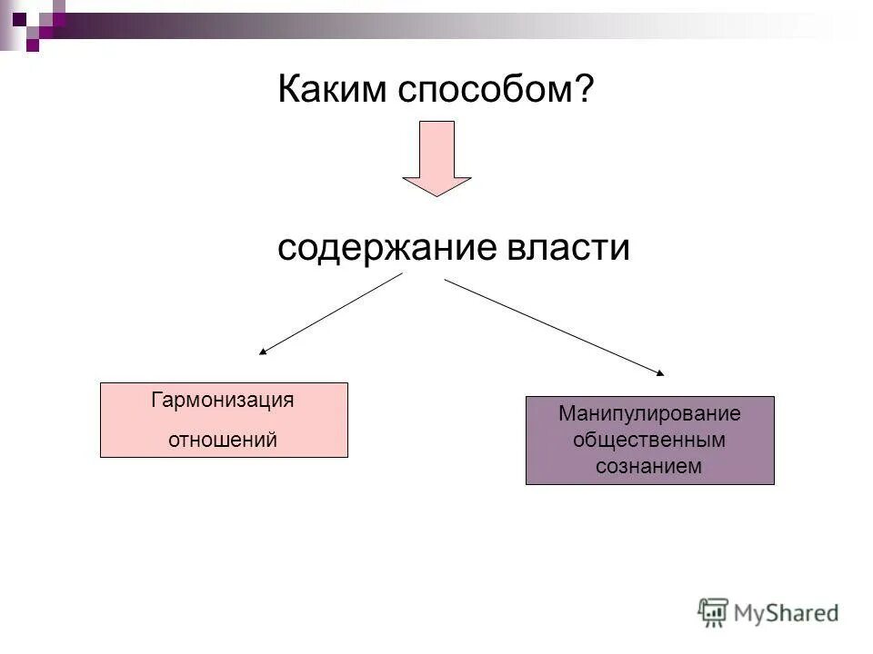 Ресурсы власти примеры. Власть авторитет господство. Источники и функции власти. Структура полит власти схема. Ресурсы власти.