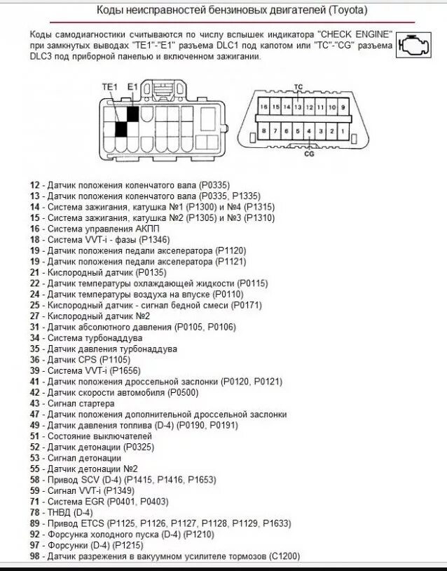 Расшифровка ошибок тойота. Самодиагностика Тойота АБС коды ошибок. Разъём dlc1 Тойота. Коды ошибок самодиагностики Тойота Ипсум. Разъем dlc1 Toyota Авенсис.