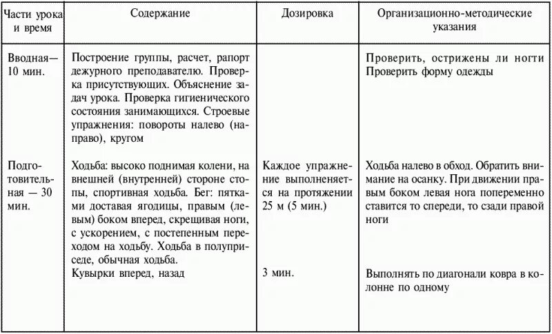 Вводная часть старшая группа. Строевые упражнения таблица. Строевые упражнения в гимнастике таблица. Строевые упражнения конспект. Организационно-методические указания.