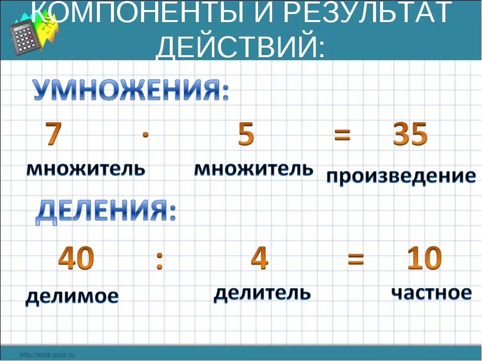 Множитель множитель произведение найти. Компоненты умножения и деления 3 класс математика. Компоненты при умножении и делении 3 класс. Названия чисел при умножении и делении 3 класс. Таблица название компонентов при умножении.