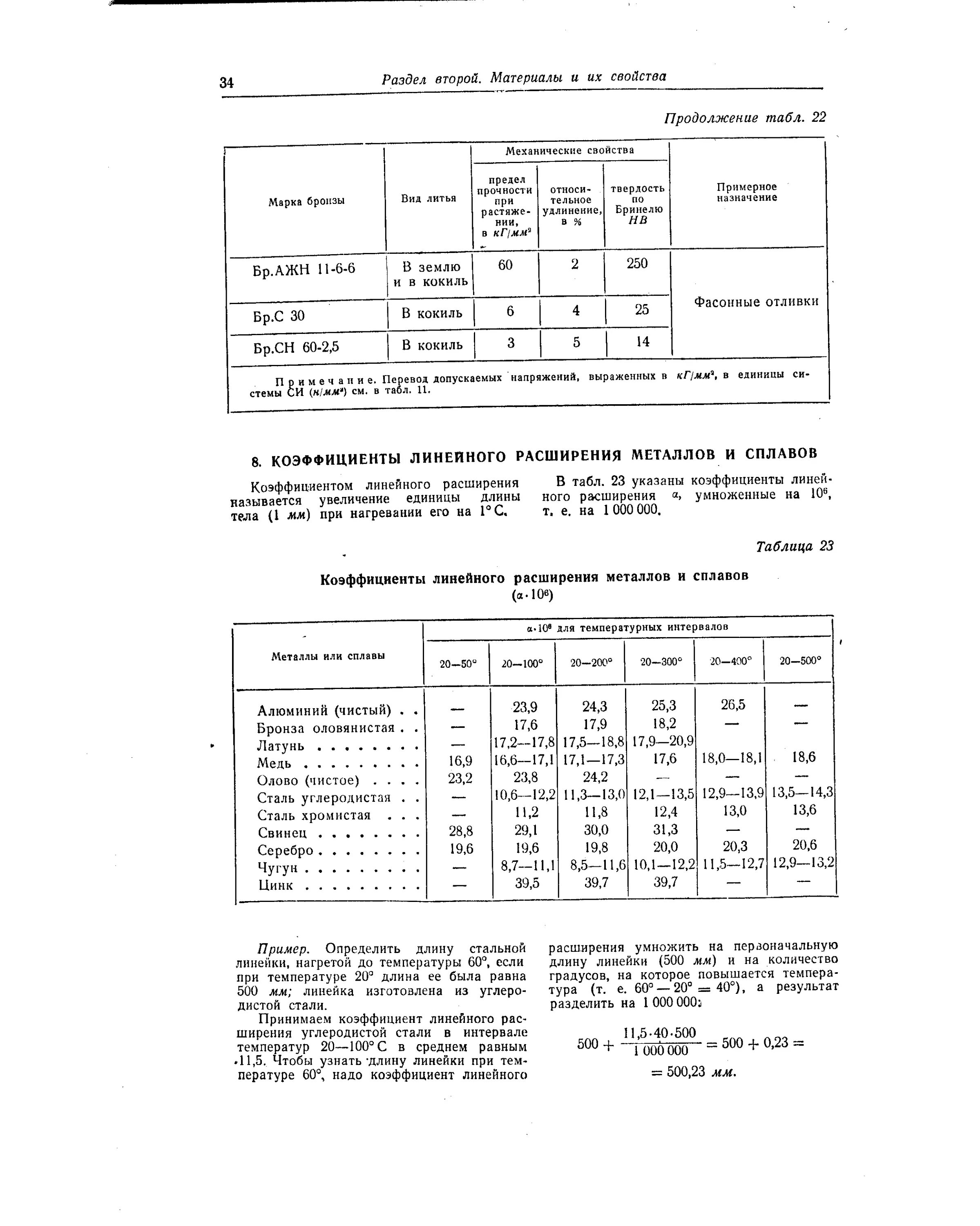 Коэффициент теплового расширения железа таблица. Коэффициент термического расширения металлов таблица. Коэффициент линейного теплового расширения металлов таблица. Коэффициент линейного расширения таблица. Линейное расширение алюминия