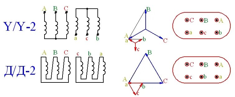 Соединение обмоток трансформатора 11. Соединение обмоток трансформатора напряжения звезда треугольник. Схема соединения обмоток трансформатора треугольник звезда 11. Схема подключения трансформатор звезда звезда треугольник. Схема соединения обмоток трансформатора звезда звезда.