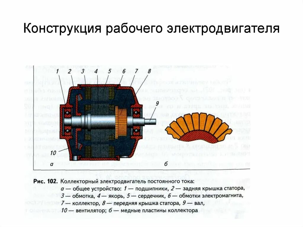 Коллекторный электродвигатель физика 9 класс. Схема статора коллекторного двигателя. Статор коллекторного электродвигателя чертеж. Коллекторный двигатель 8 класс физика. Схема электромотора