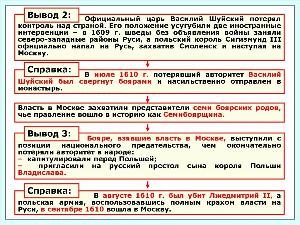 Внутренняя и внешняя политика Василия Шуйского. Причины свержения Василия Шуйского с престола ЕГЭ. Предпосылки свержения Шуйского. Причины свержения Василия Шуйского.