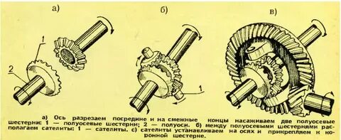 Ось ведомой шестерни
