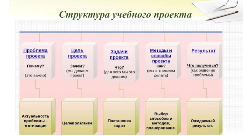 Составление состава
