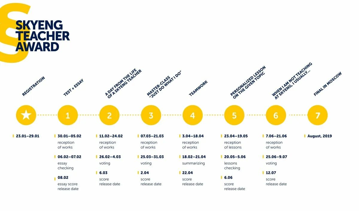 Skyeng тест на уровень языка. Skyeng. структура компании skyeng. skyeng учителя. ski erg.
