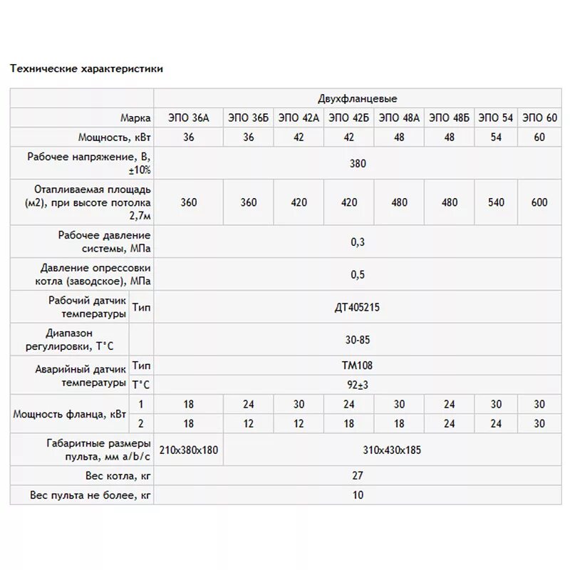 Отопительные котлы характеристики. Котёл электрический ресурс 9 КВТ характеристики. Технические характеристики электрического котла Kentatsu Elektro 5 КВТ. Котел ресурс 12 КВТ. Электрокотел Эван 42 КВТ технические характеристики.