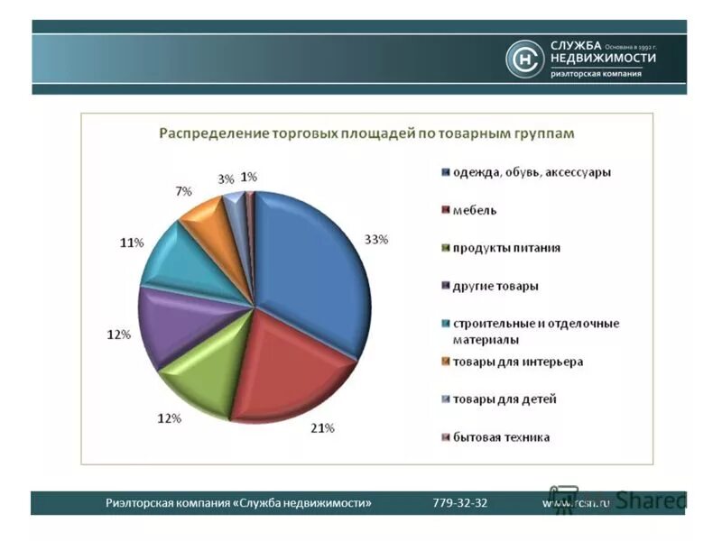 Рынок по сегментам. Ассоциация риэлторов спб. Сегменты рынка недвижимости. Сегментация строительного рынка. Сегментирование рынка.