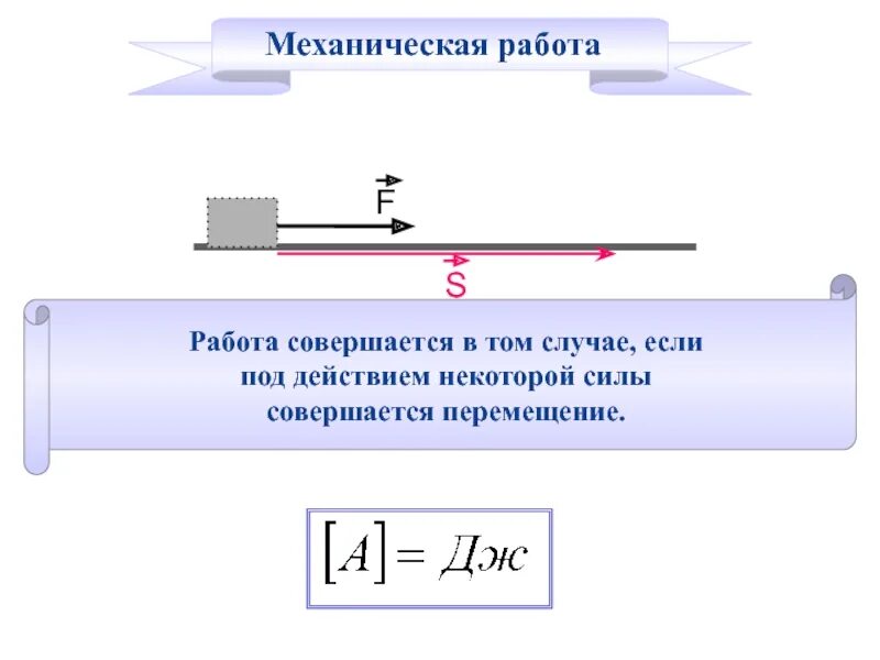 12 механическая работа. Понятие механической работы. механическая работа. механическая работа совершается. механическая работа и мощность.