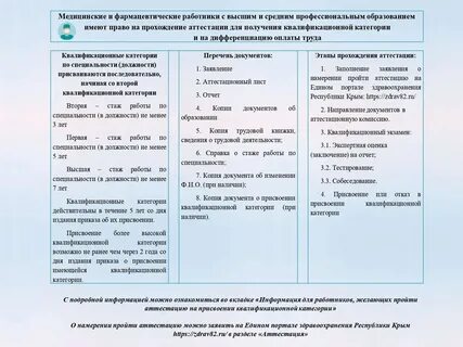 Подтверждение квалификационной категории