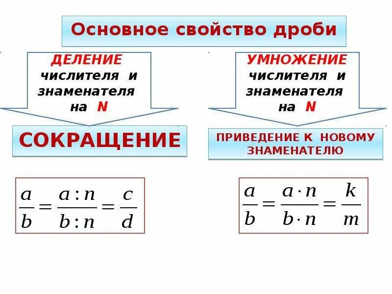 Сложение и вычитание дробей сократить дробь. Свойство дробей сокращение дробей. Сложение вычитание и сокращение дробей 5 класс. Свойства дробей 6 класс. Основное свойство дроби 6 класс уравнения.