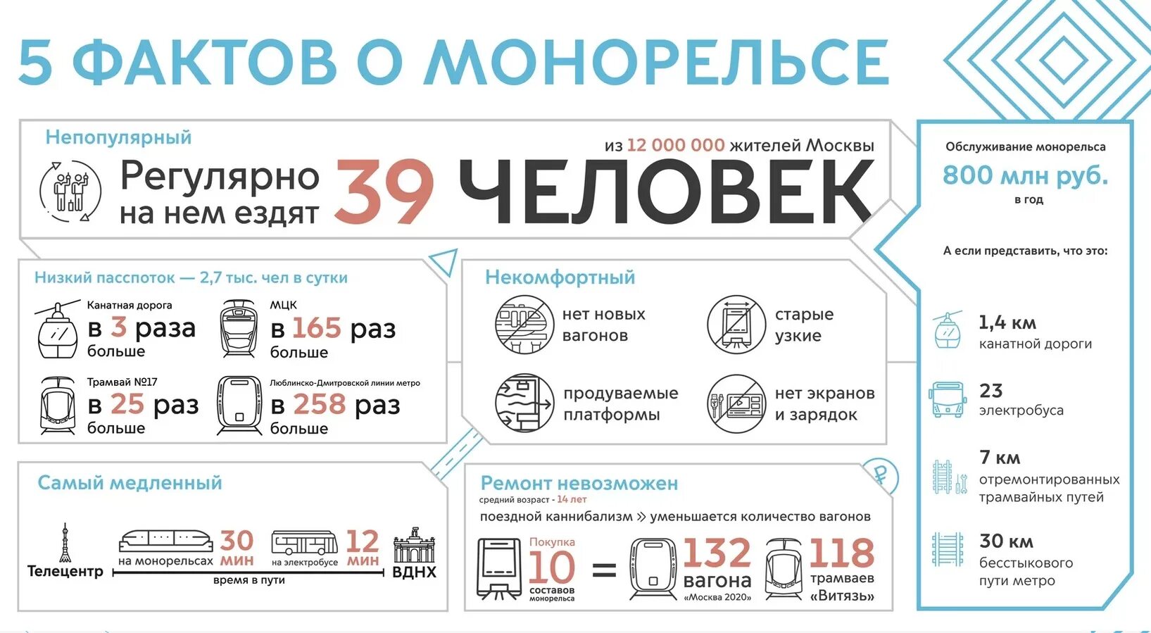 Вднх график работы 3 января ВДНХ: последние новости, события, реконструкция / Страница 500