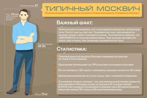 Сколько нужно прожить в москве