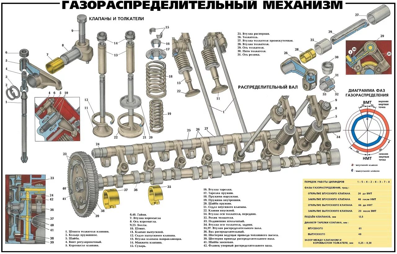 Грм автомобиля ваз. Схема газораспределения ямз 238. распределительный механизм двигателя ямз 238. грм маз ямз 238. газораспределительный механизм ямз 238.
