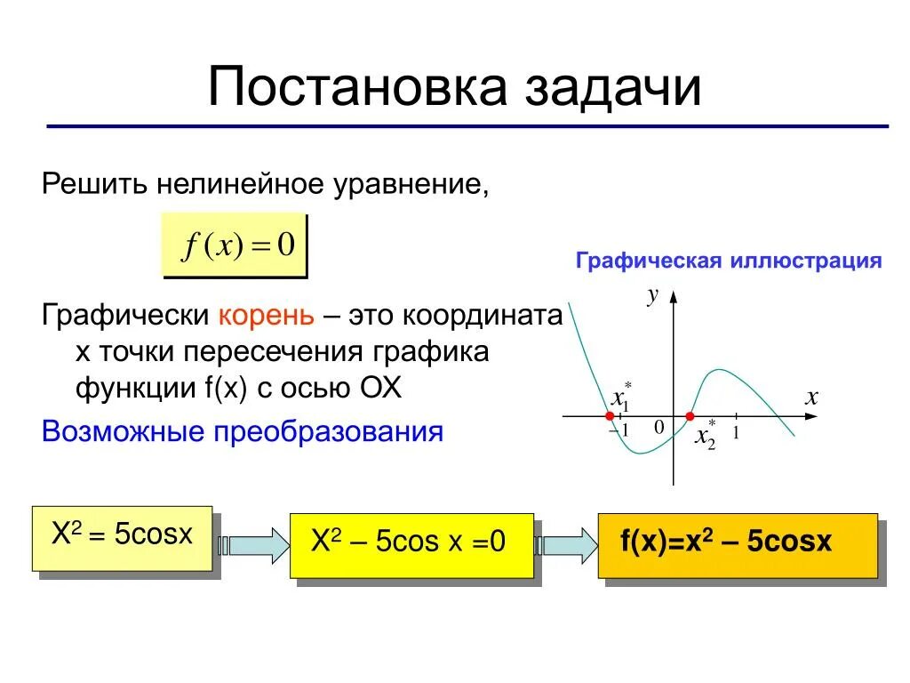 Этапы решения уравнений. Нелинейные уравнения. Этапы решения нелинейных уравнений. Методы решения нелинейных уравнений. Метод решения нелинейных уравнений.