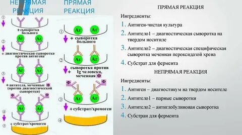 Прямой метод ифа