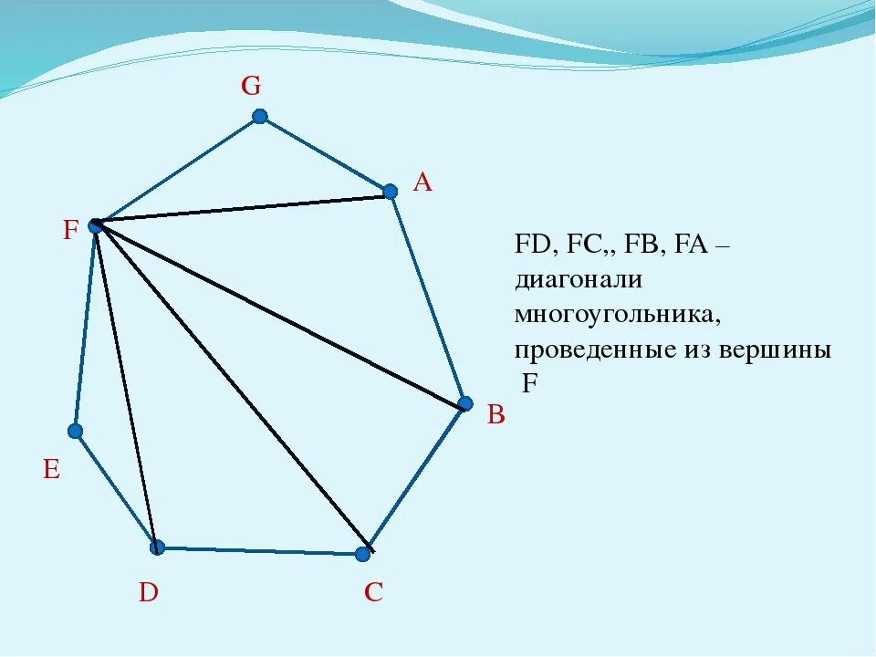 Количество диагоналей в выпуклом многоугольнике. Выпуклый семиугольник с диагоналями. Диагональ многоугольника. Вершины многоугольника. Диагональ выпуклого многоугольника.