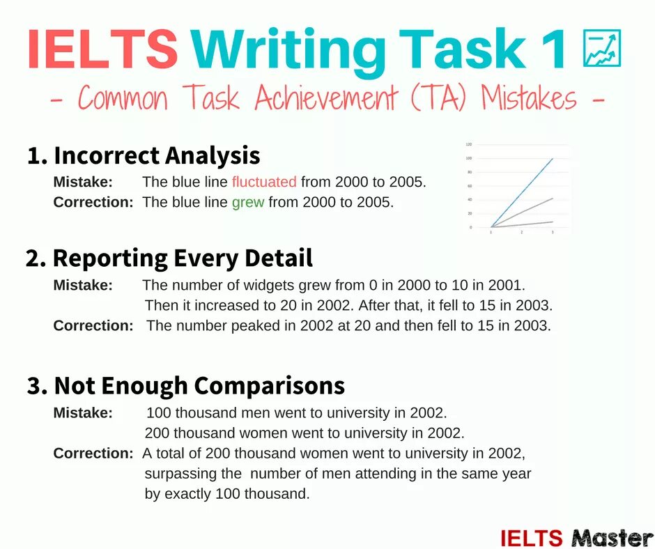 Writing tests перевод. Ielts writing. задание writing ielts. ielts задания. структура ielts writing task 2.