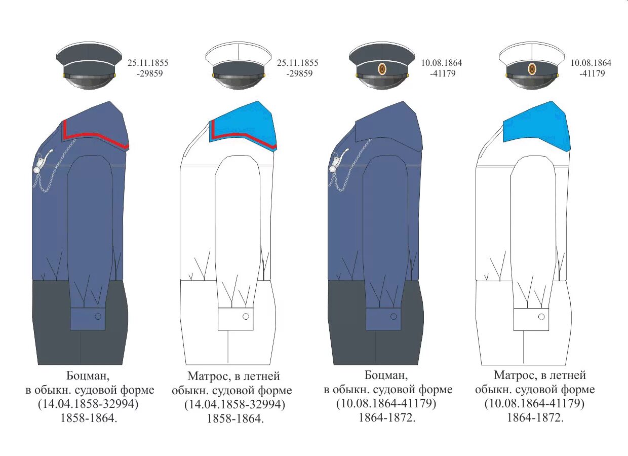 Русский элемент формы. Название элементов формы моряка. Форма моряка название частей. Элементы формы матроса. Морская форма название.