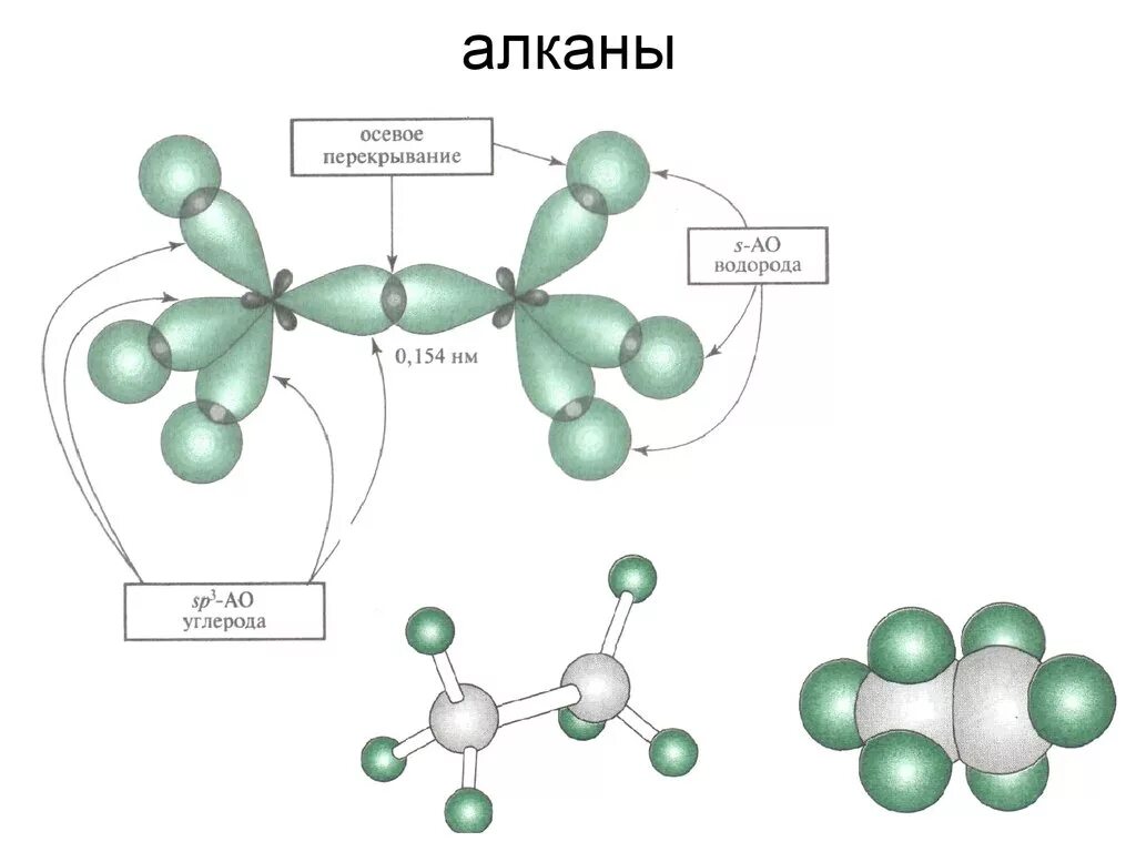 Алкана 13. Схема молекул Алкан. Алканы. Алканы схема. Алканы рисунок.