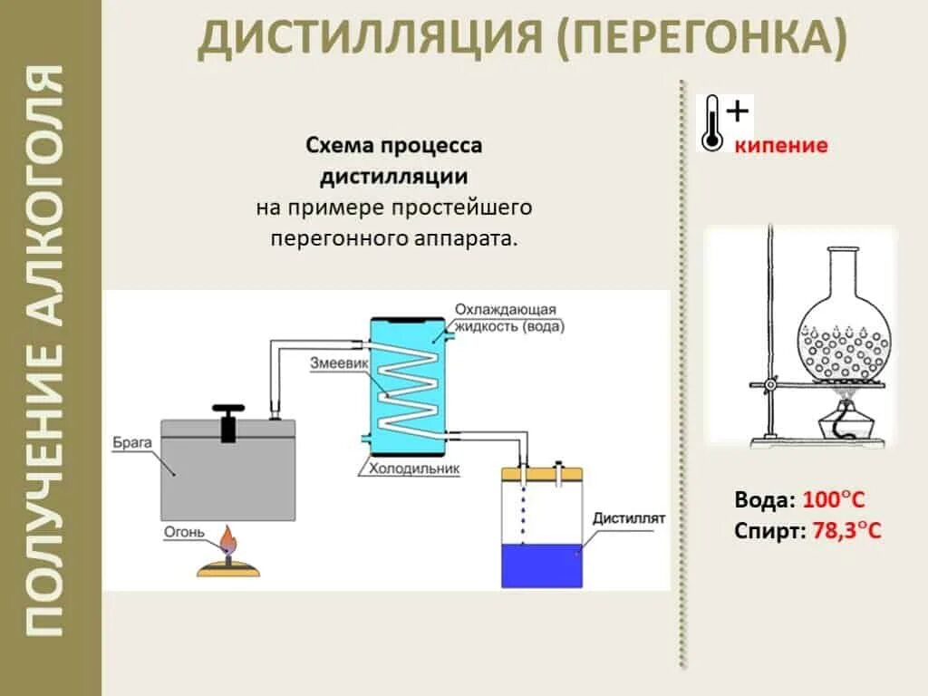 Как перегнать зерновых