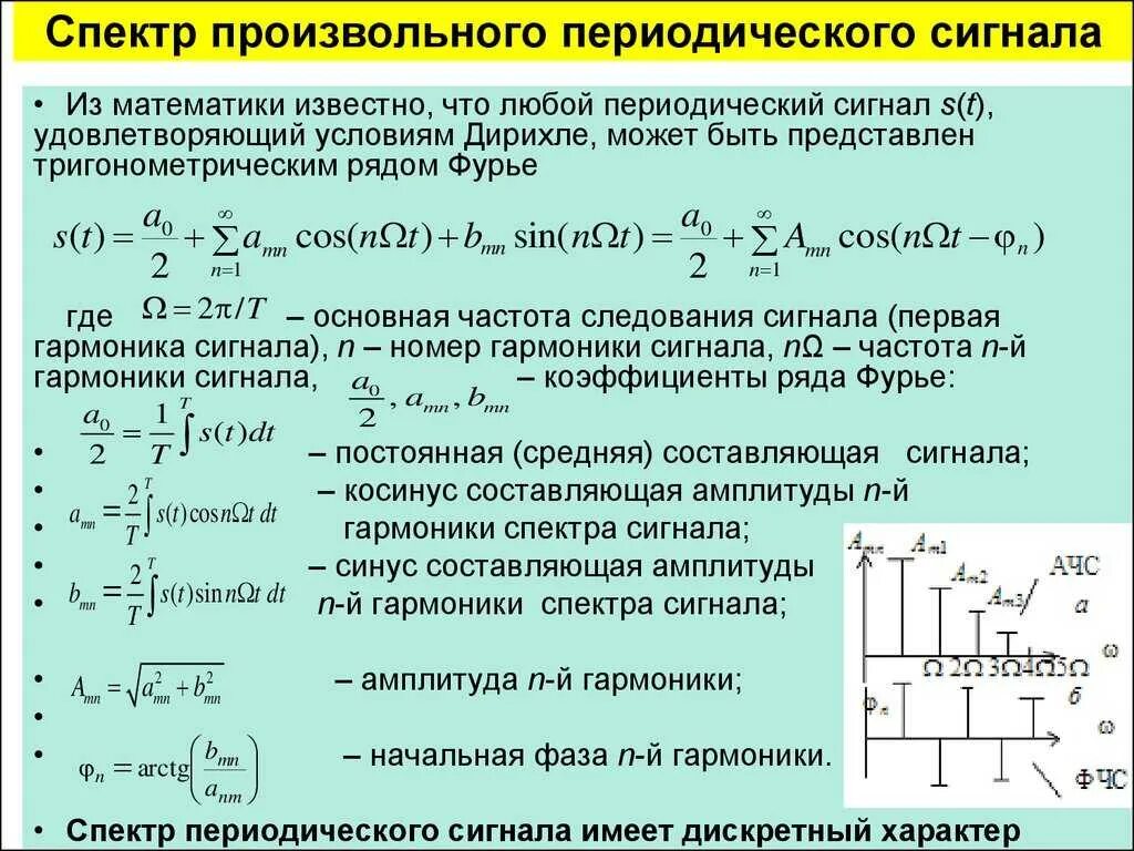 Составляющие при любых условиях. Спектр периодического сигнала формула. Математическая модель сигнала. Математическая модель дискретного сигнала. Гармоники сигнала спектр.