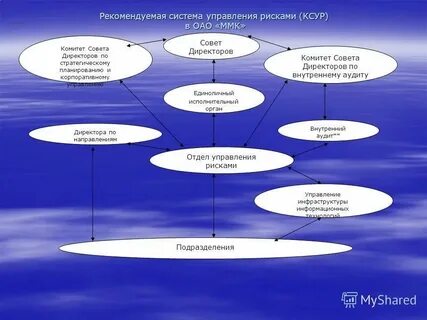 Аудит управление рисками