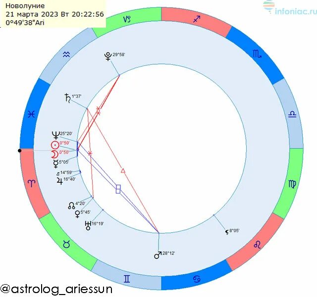 Новолуние март апрель 2024. Новолуние в марте.