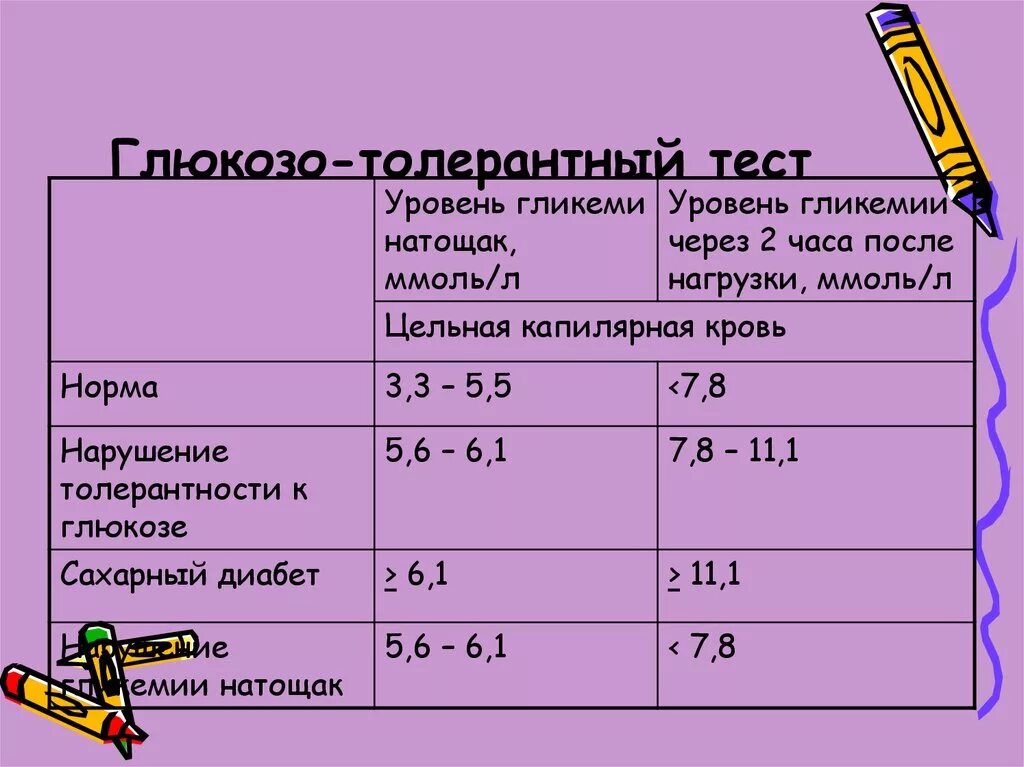 Норма теста у мужчин. Тест на толерантность к глюкозе при беременности. Тест толерантность Глюкозы показатели нормы. Глюкозотолерантный тест при беременности норма показатели. Тест на толерантность к глюкозе при беременности норма.