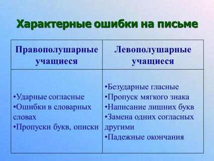 В вашем классе учится правополушарный ребенок