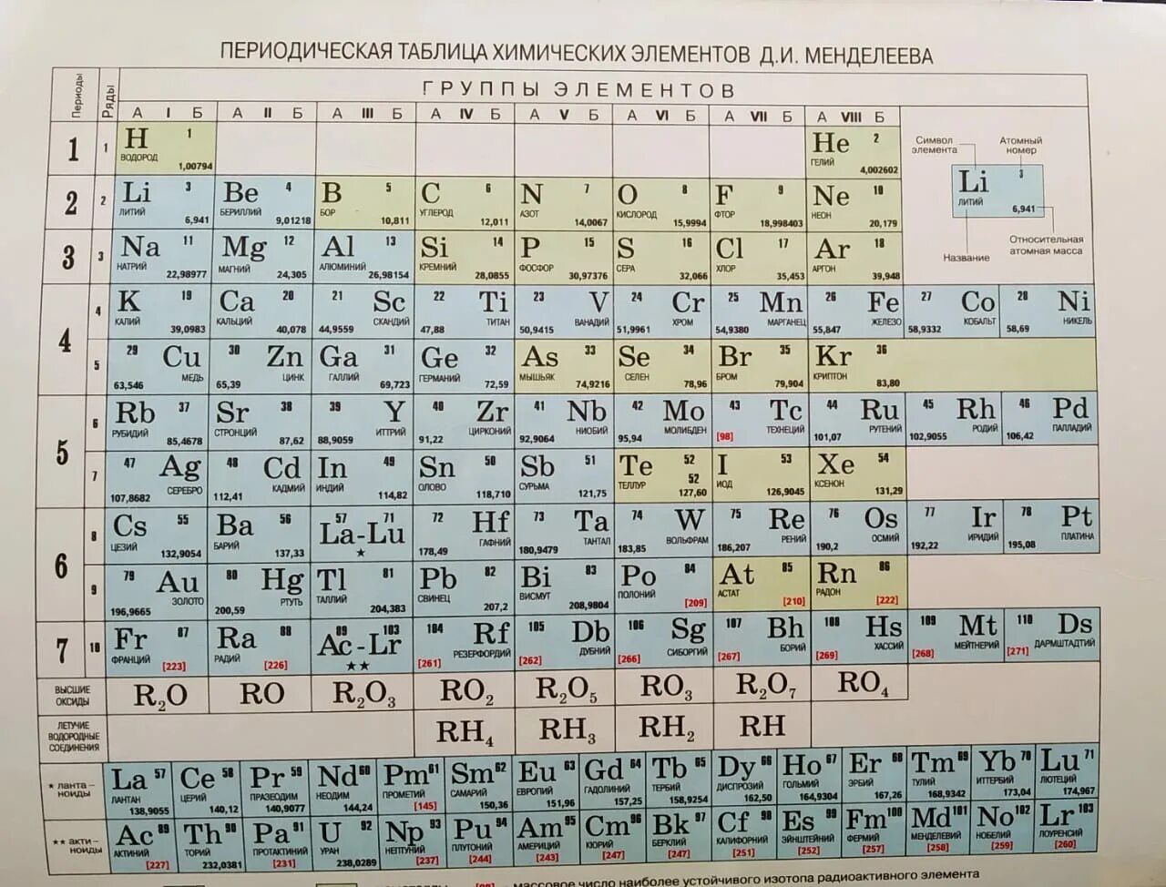 Элемент номер 25. Периодическая таблица системы хим элементов Менделеева. Периодическая система элементов Менделеева 8 класс. Химия 8 таблица Менделеева. Периодическая таблица химических элементов Менделеева 7 класс.