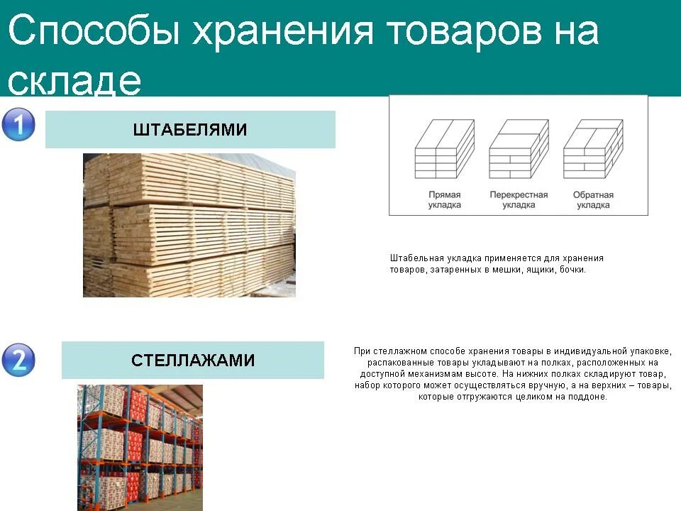 Стеллажная укладка товаров на складе схема. Штабельный способ размещения товаров на складе. Способы хранения товаров на складе. Способы укладки товаров на хранение.